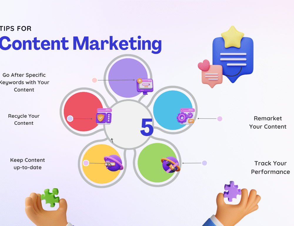 Content Marketing (1) Content Marketing