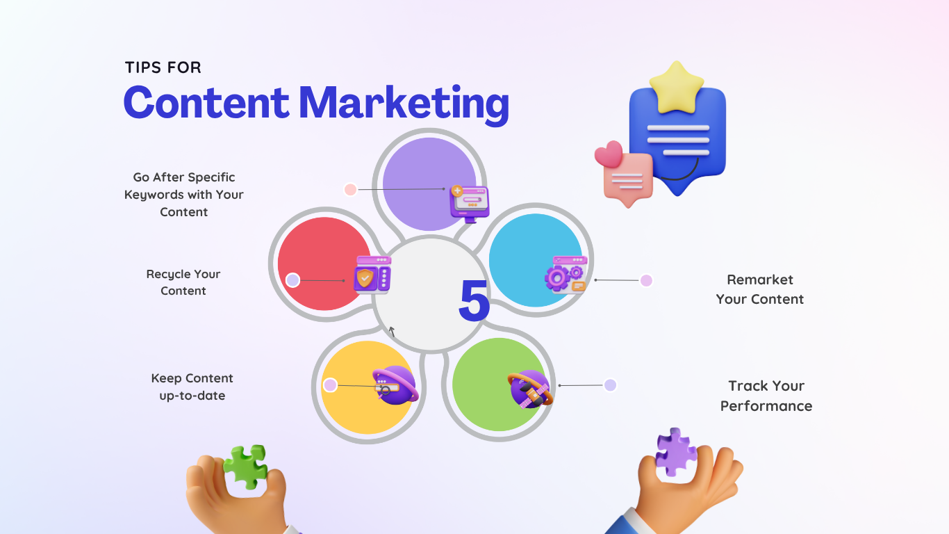 Search Engine Optimization Content Marketing