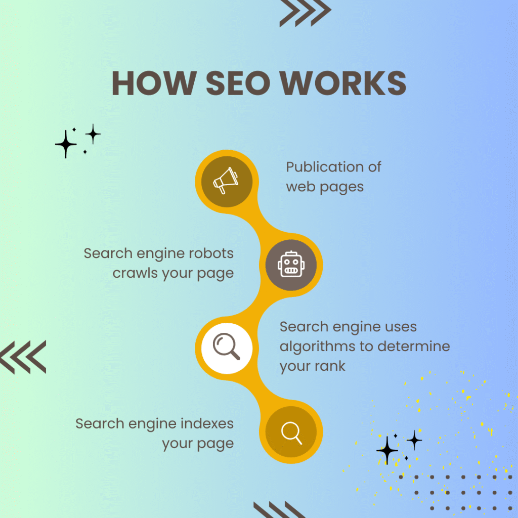 best SEO services in Ruiru