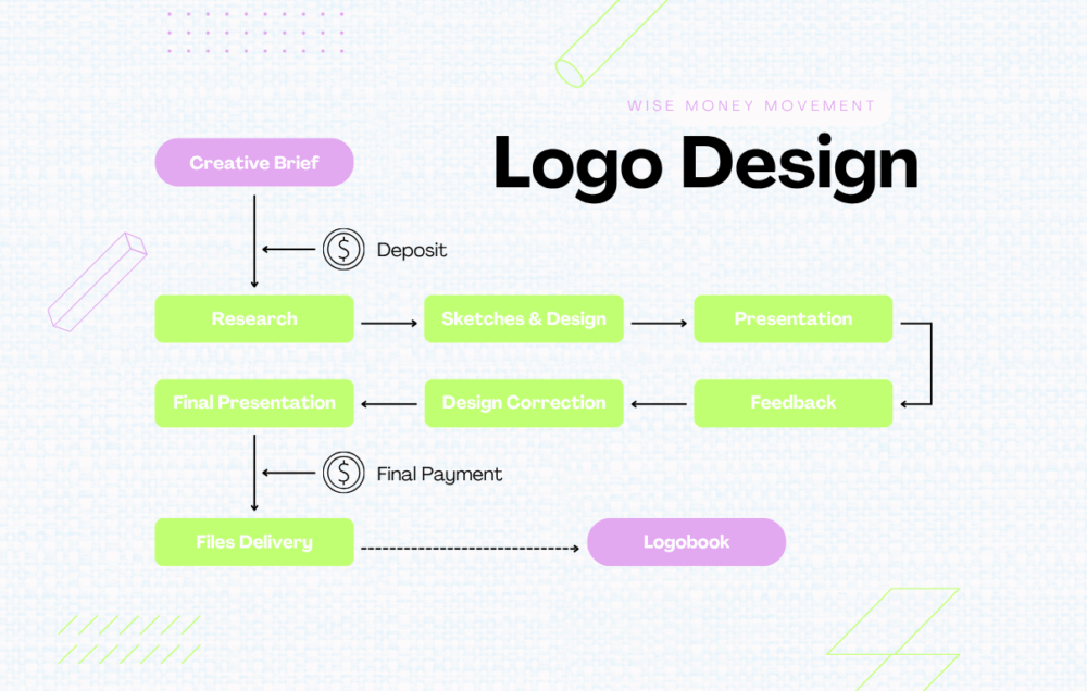 Logo Design Logo Design.